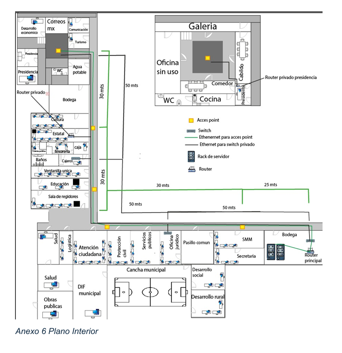 Infraestructura de Red y Seguridad
